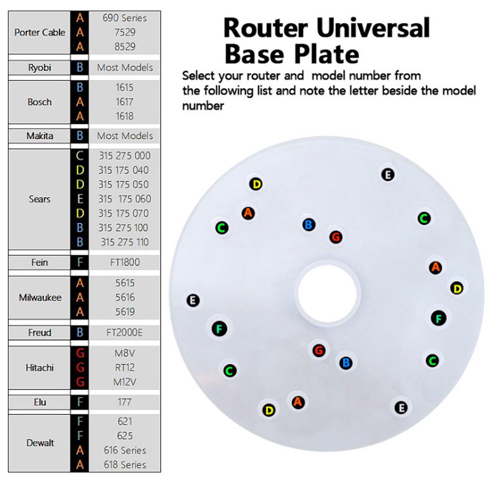 Router Universal Base Plate Ac - огляд і ціна Router Trim Base